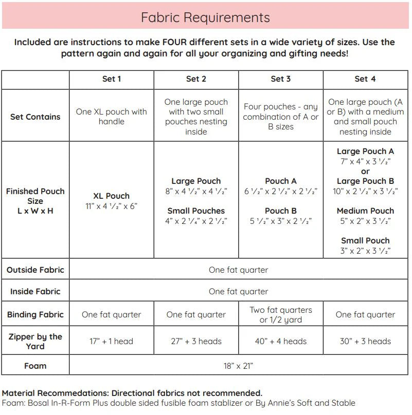 Bellflower Pouches Pattern