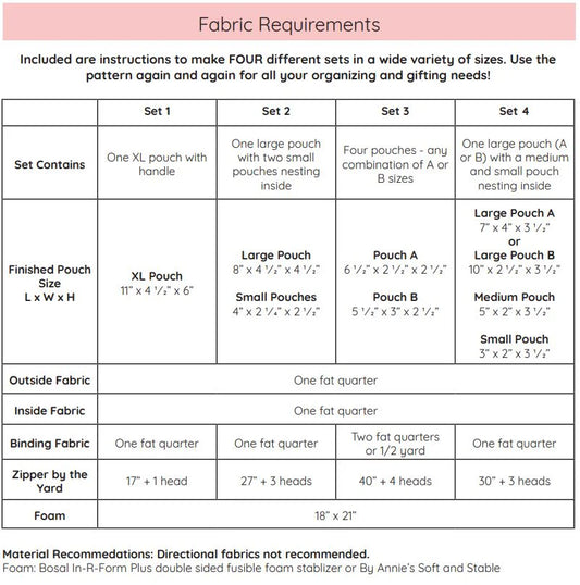 Bellflower Pouches Pattern
