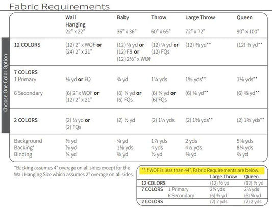 Commonwealth Star Quilt Pattern