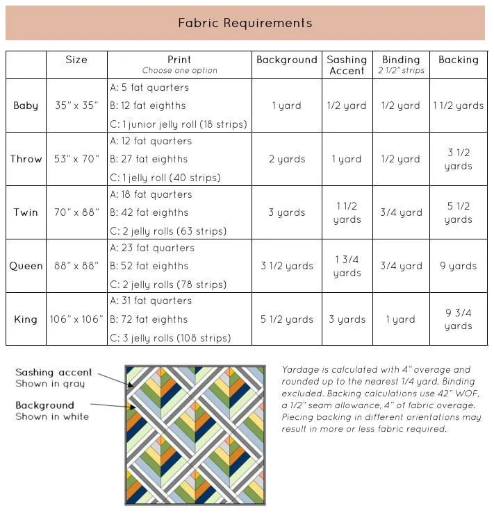 Grow Wild Quilt Pattern