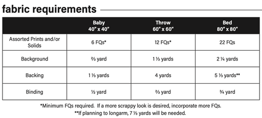 Cozy Cabin Quilt Pattern