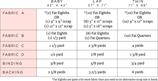 The Ruth Quilt: A Pattern by Erica Jackman - Kitchen Table Quilting