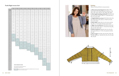 Knit How (Revised and Updated Edition)