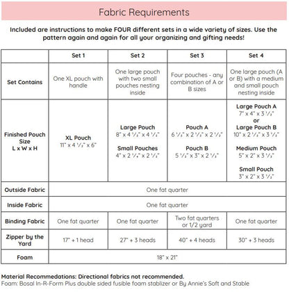 Bellflower Pouches Pattern